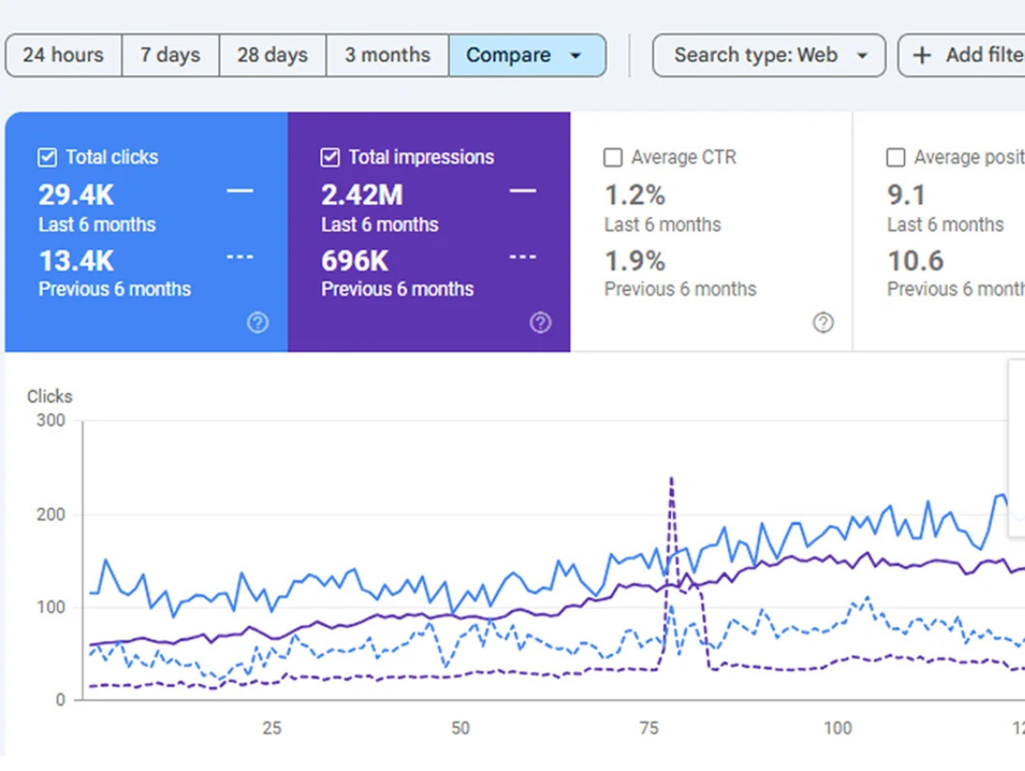 imakinfo gsc Traffic Image